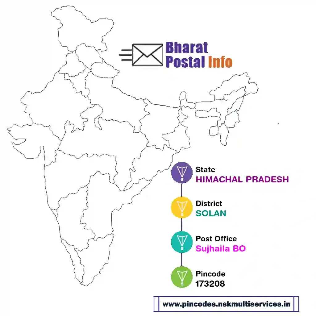 himachal pradesh-solan-sujhaila bo-173208